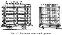 Рис. 42. Вагонетка тоннельной сушилки