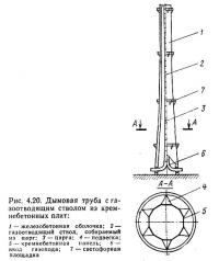 Рис. 4.20. Дымовая труба с газоотводящим стволом из кремнебетонных плит