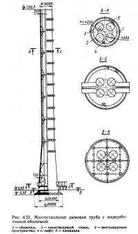 Рис. 4.21. Многоствольная дымовая труба с железобетонной оболочкой