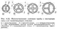 Рис. 4.22. Многоствольная дымовая труба с секторным сечением газоотводящих стволов