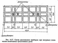 Рис. 4.27. Схема расстановки приборов при натурных статических испытаниях трехэтажного дома