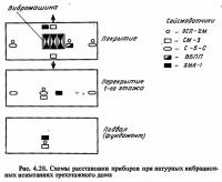 Рис. 4.28. Схемы расстановки приборов при натурных вибрационных испытаний