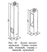 Рис. 43. Блоки мусоропроводов