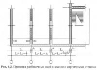 Рис. 4.3. Привязка разбивочных осей в здании с кирпичными стенами