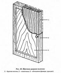 Рис. 43. Щитовое дверное полотно