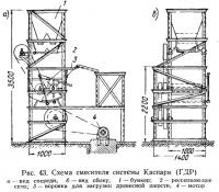 Рис. 43. Схема смесителя системы Каспари (ГДР)