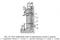 Рис. 43. Узел крепления плит из природного камня в цоколе