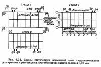 Рис. 4.32. Схемы статических испытаний дома гидравлическими домкратами