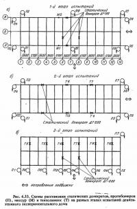 Рис. 4.33. Схемы расстановки статических домкратов