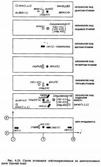 Рис. 4.35. Схема установки сейсмоприемников на девятиэтажном доме (третий этап)