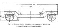 Рис. 44. Передаточная тележка для сушильных вагонеток