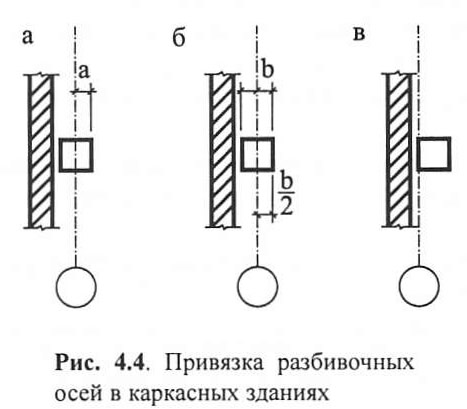 Привязка к разделу. Осевая привязка кирпичных стен. Привязка стен к координационным осям в каркасных зданиях. Привязка колонн каркаса к разбивочным осям. Нулевая привязка стен к осям.