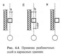 Рис. 4.4. Привязка разбнвочных осей в каркасных зданиях