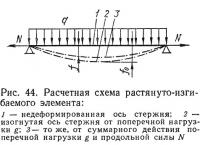 Рис. 44. Расчетная схема растянуто-изгибаемого элемента