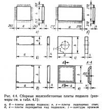 Рис. 4.4. Сборные железобетонные плиты подвала