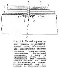 Рис. 4.4. Способ герметизации трещины в железобетонной стене