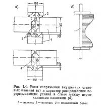 Рис. 4.4. Узлы сопряжения внутренних стеновых панелей