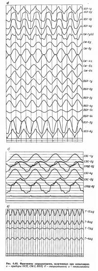 Рис. 4.40. Фрагменты осциллограмм, полученных при испытаниях