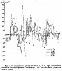 Рис. 4.47. Абсолютные ускорения масс при воздействии