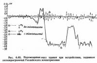 Рис. 4.48. Перемещейия масс здания при воздействии