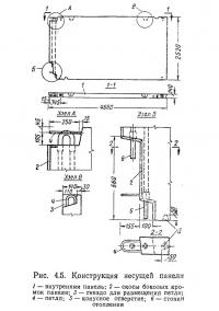 Рис. 4.5. Конструкция несущей панели