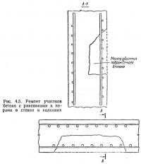 Рис. 4.5. Ремонт участков бетона с раковинами и порами в стенах и колоннах