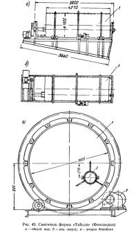 Рис. 45. Смеситель фирмы «Тайола» (Финляндия)