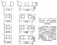 Рис. 45. Стены наружных стен жилых зданий из ячеистых бетонов