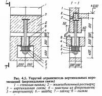 Рис. 4.5. Упругий ограничитель вертикальных перемещений (вертикальная связь)