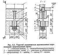 Рис. 4.5. Упругий ограничитель вертикальных перемещений (вертикальная связь)