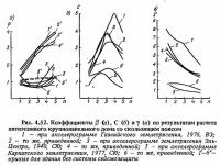 Рис. 4.52. Коэффициенты по результатам расчета