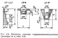 Рис. 4.6. Элементы каналов гидрозолошлакоудаления