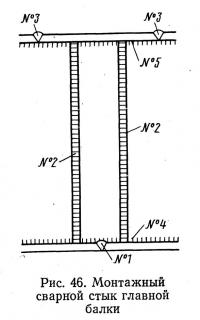 Рис. 46. Монтажный сварной стык главной балки