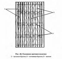 Рис. 46. Сплошное щитовое полотно