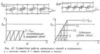 Рис. 47. Совместная работа нескольких связей в соединении