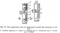 Рис. 47. Узел крепления плит из природного камня при выступах в стенах