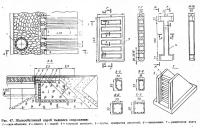 Рис. 47. Железобетонный короб тылового сопряжения