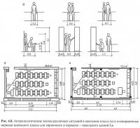 Рис. 4.8. Антропологические эскизы различных ситуаций