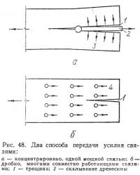 Рис. 48. Два способа передачи усилия связями