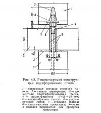 Рис. 4.8. Рекомендуемая конструкция платформенного стыка