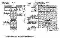 Рис. 4.8. Сечения по скользящей опоре