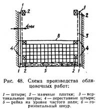 Рис. 48. Схема производства облицовочных работ