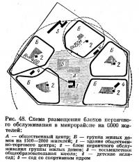 Рис. 48. Схема размещения блоков обслуживания в микрорайоне на 6000 жителей