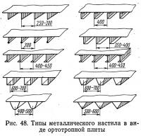 Рис. 48. Типы металлического настила в виде ортотропной плиты