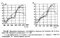 Рис. 48. Звукоизолирующая способность перекрытий пролета в доме серии 111-83