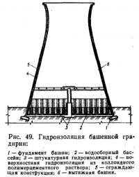 Рис. 49. Гидроизоляция башенной градирни