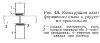 Рис. 4.9. Конструкция платформенного стыка с упругими прокладками