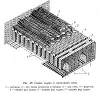 Рис. 49. Садка сырца в напольной печи