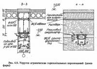 Рис. 4.9. Упругие ограничители горизонтальных перемещений (демпферы)