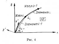 Рис. 4.